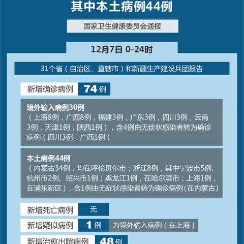 「北京今天新增肺炎病例」〃北京今天新增几例肺炎