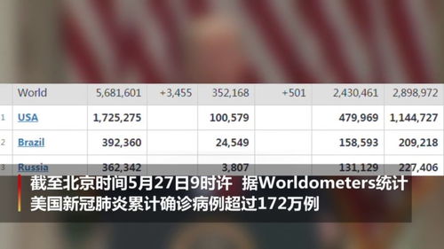 美国新冠肺炎确诊数超154万.美国新冠肺炎确诊超103万例