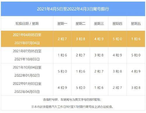 北京限号2020最新限号12月︰(北京限号2020最新限号12月21)