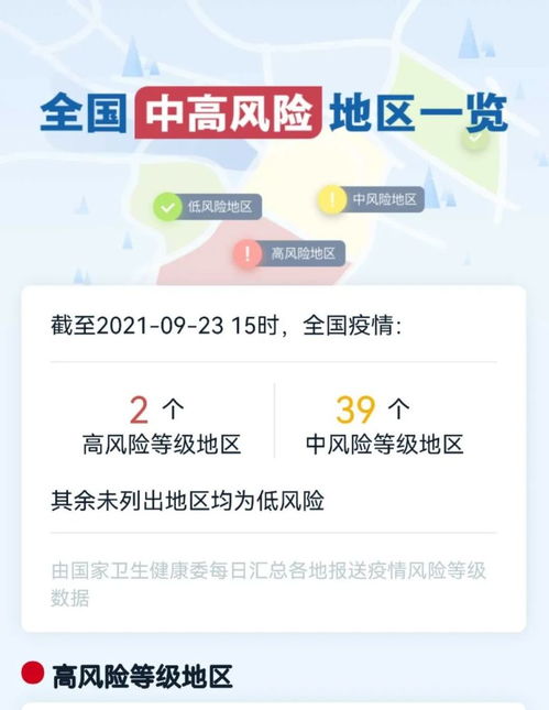 中风险地区已有39个.中风险地区已有39个小区封控