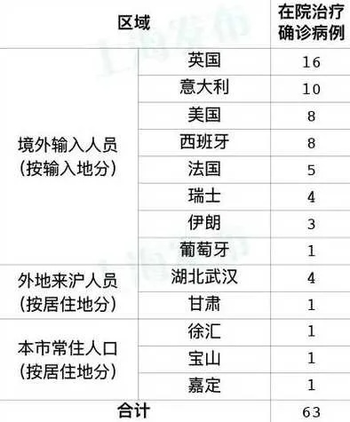 31省区市新增3例境外输入.31省区市新增境外输入病例
