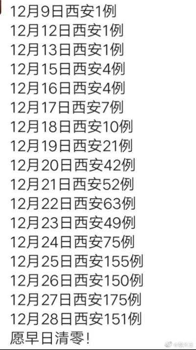 西安市最新疫情状况,西安市最新疫情状况如何