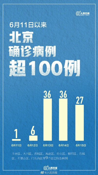 【北京新增11例确诊/北京新增16例本土确诊病例】