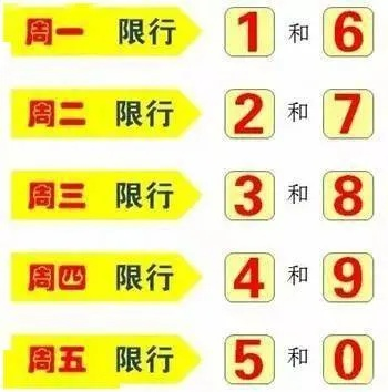 「上海外地车牌限行时间2020」〃上海外地车牌限行时间表