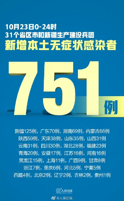 31省区市新增确诊27例:本土9例︰(31省区市新增确诊111例 本土83例)