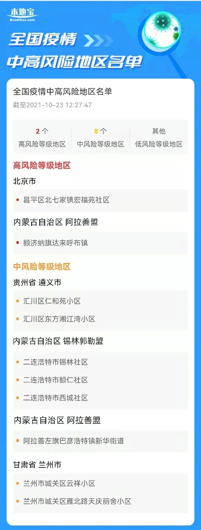 全国低风险地区名单.全国低风险地区名单最新