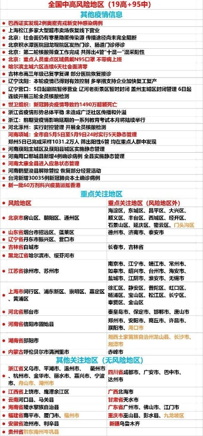 全国低风险地区名单.全国低风险地区名单最新