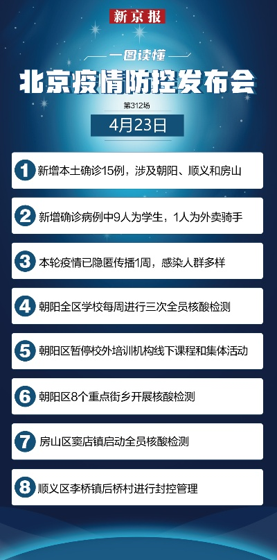 「北京本轮疫情已隐匿传播了一周」〃北京此轮疫情感染者