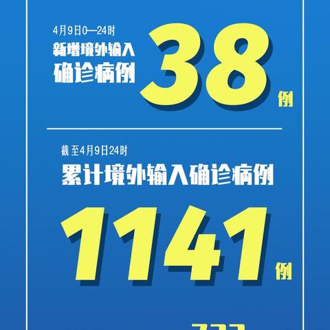 31省区市新增本土确诊8例.31省区市新增确诊111例 本土83例