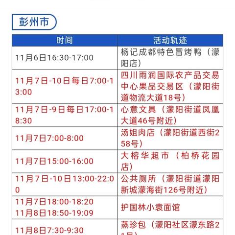 成都中风险地区〃成都中风险地区分布图