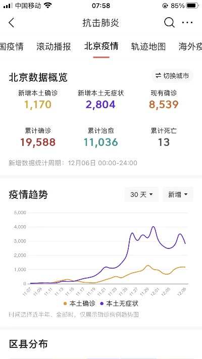 「北京新冠疫情最新消息」〃北京新冠疫情最新动态