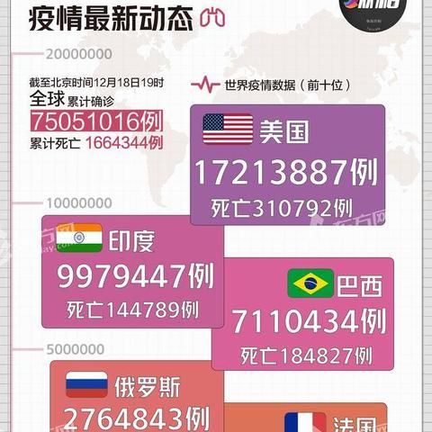 “国外最新疫情最新消息” 国外最新疫情最新消息数据？