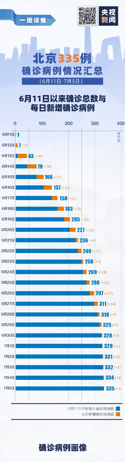「北京新增25例确诊病例」〃北京新增25例确诊病例轨迹公布