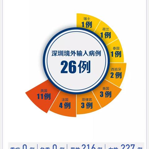 31省区市新增8例境外输入︰(31省区市新增8例境外输入病例)