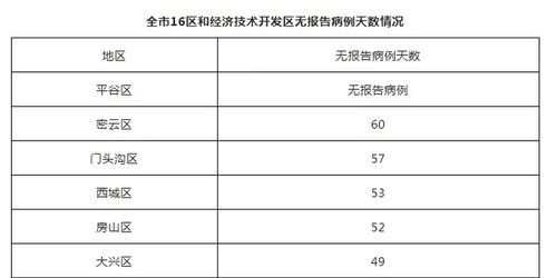 “北京新增本土感染者49例” 北京新增2名本土感染者？