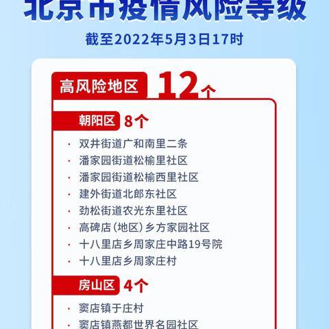 疫情高风险地区排名,疫情高风险中风险地区名单最新