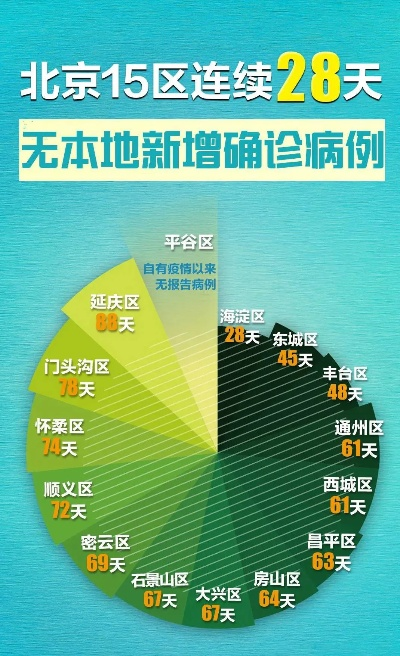 31省份新增5例:北京2例︰(31个省市新增确诊28例北京21例)