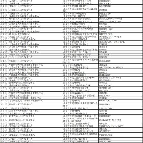北京海淀新增15例感染者〃海淀新增2例