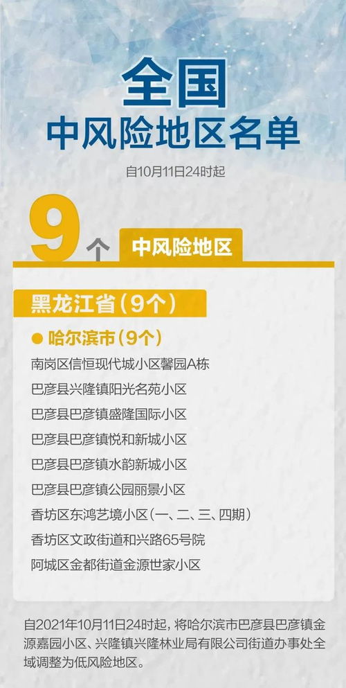 【北京高风险地区只剩一个/北京高风险地区清零几天了】 【北京高风险地区只剩一个/北京高风险地区清零几天了】