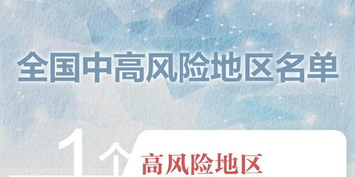 【北京高风险地区只剩一个/北京高风险地区清零几天了】 【北京高风险地区只剩一个/北京高风险地区清零几天了】