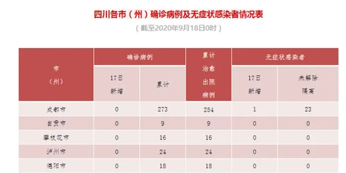 31省区市新增无症状感染者23例-31省区市新增本土无症状感染者2例