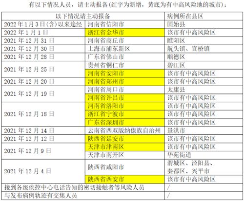 天津疫情风险等级,天津疫情风险划分明细 天津疫情风险等级,天津疫情风险划分明细