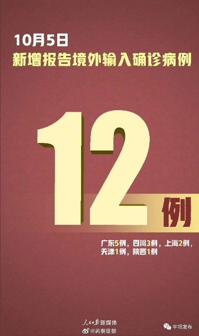 「31省区市新增境外输入12例」〃31省区市新增境外输入确诊16例 「31省区市新增境外输入12例」〃31省区市新增境外输入确诊16例