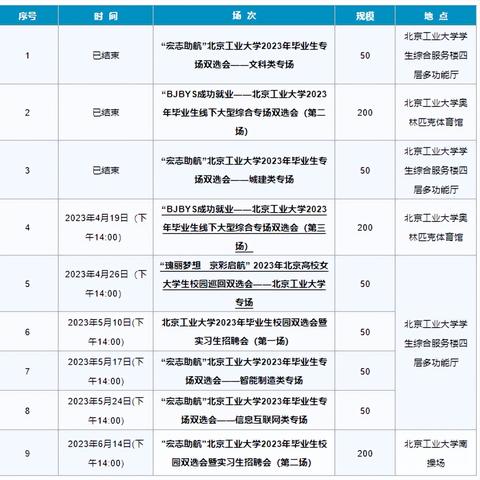 【北京限行尾号2023年5月份/北京限行尾号2021年3月】 【北京限行尾号2023年5月份/北京限行尾号2021年3月】
