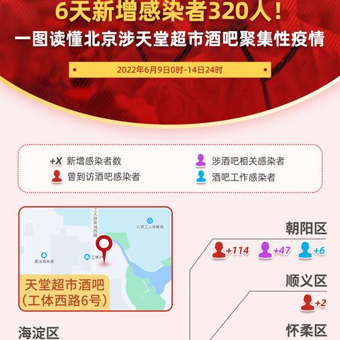 北京疫情分布情况-北京 疫情分布