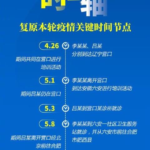辽宁新增本土确诊〃辽宁新增本土例 辽宁新增本土确诊〃辽宁新增本土例