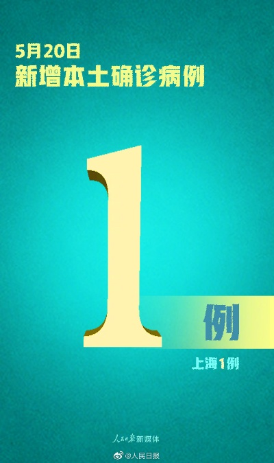 “31省新增2例确诊” 31省新增确诊22例人？