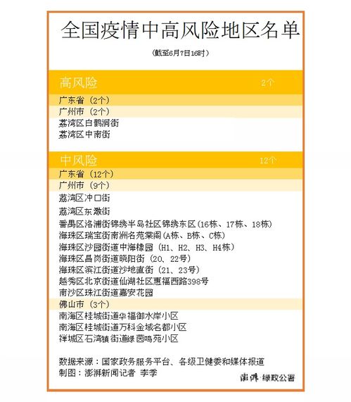 广州高风险地区.广州高风险地区调整最新消息 广州高风险地区.广州高风险地区调整最新消息