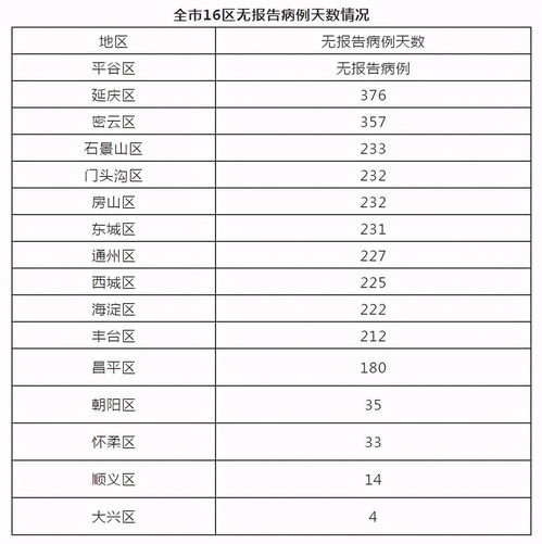 北京现在多少例肺炎,北京近来多少例肺炎 北京现在多少例肺炎,北京近来多少例肺炎