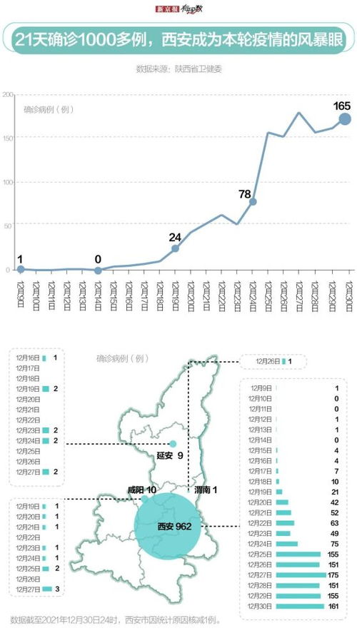 「西安疫情最新新增」〃西安疫情最新新增消息