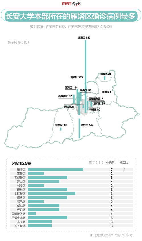 「西安疫情最新新增」〃西安疫情最新新增消息