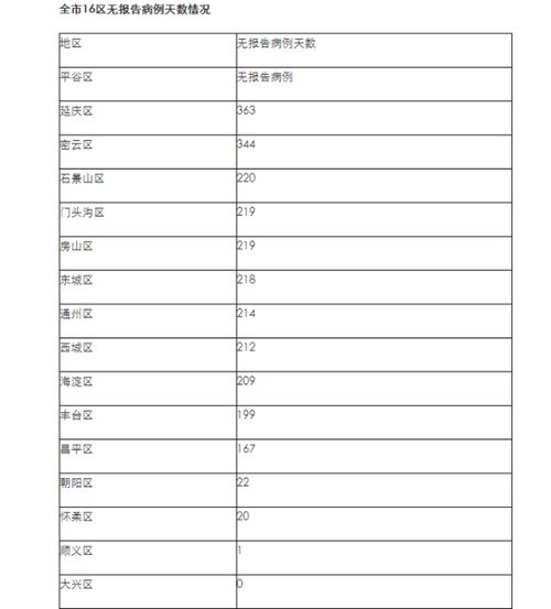 【北京昨增2例本土确诊病例/北京新增2本土确】 【北京昨增2例本土确诊病例/北京新增2本土确】