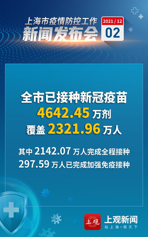 「上海新增2例」〃上海新增2确诊