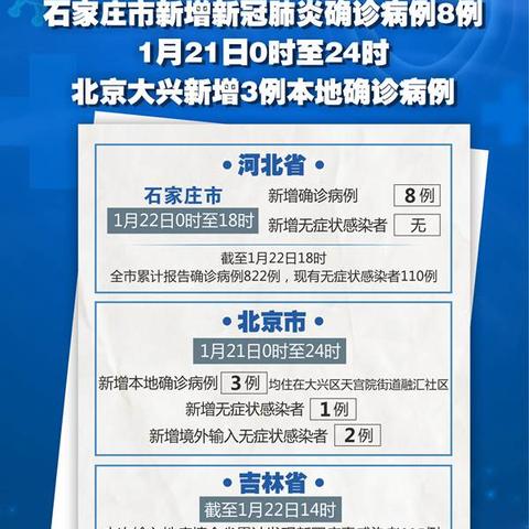 【河北新增20例本土确诊/河北新增20例本土确诊行程】 【河北新增20例本土确诊/河北新增20例本土确诊行程】