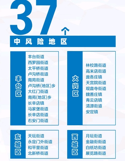北京新增4个高风险地区.北京新增4个高风险地区名单 北京新增4个高风险地区.北京新增4个高风险地区名单