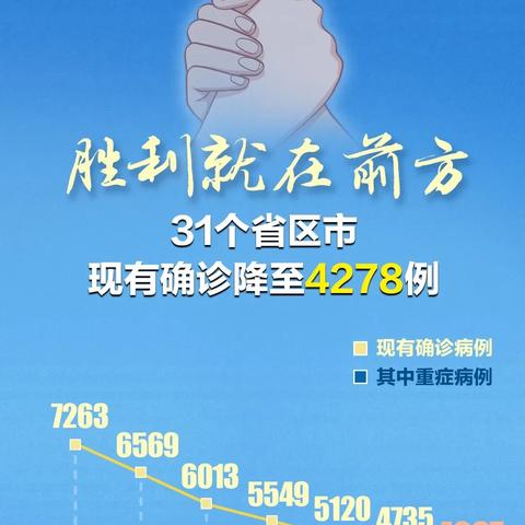 【31省份新增22例/31省份新增22例 本土19例】 【31省份新增22例/31省份新增22例 本土19例】