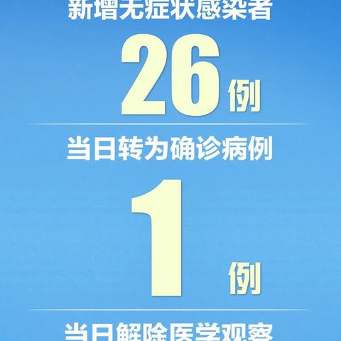 【31省份新增22例/31省份新增22例 本土19例】 【31省份新增22例/31省份新增22例 本土19例】