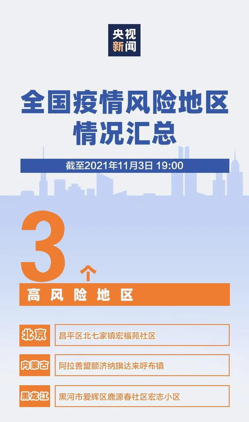 全国近来共有49个中风险地区-全国共有60个中风险地区最新 全国近来共有49个中风险地区-全国共有60个中风险地区最新