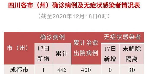 31省份新增境外12例︰(31省份新增境外输入22例) 31省份新增境外12例︰(31省份新增境外输入22例)