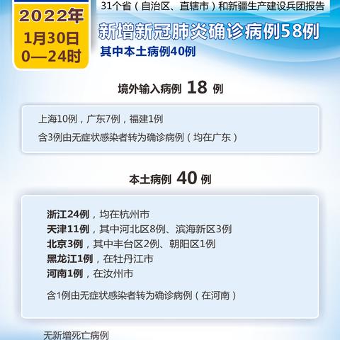 “新增确诊30例本土8例” 新增确诊21例含本土15例？