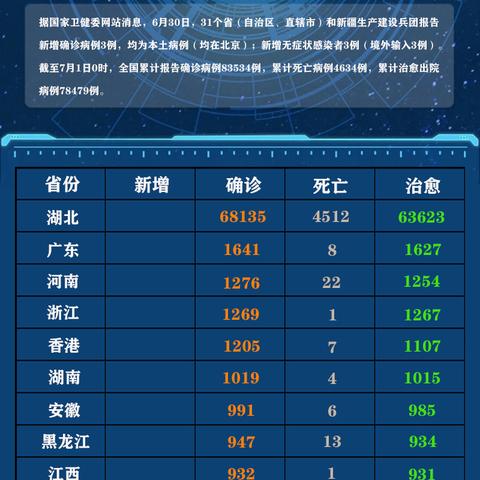 31省区市新增38例本土确诊-31省区市新增80例本土确诊