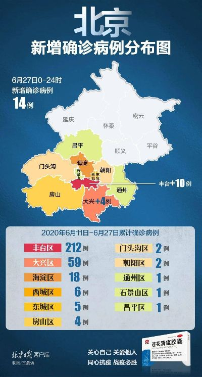 北京新增25例︰(北京新增25日) 北京新增25例︰(北京新增25日)