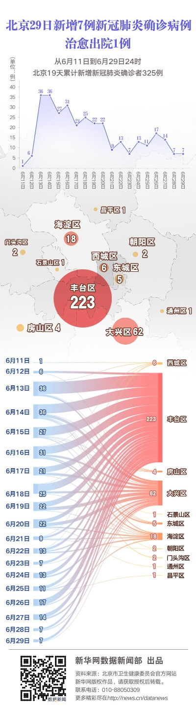 北京新增25例︰(北京新增25日) 北京新增25例︰(北京新增25日)