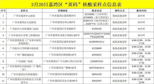 【多地核酸时间调整/核酸检测调整】 【多地核酸时间调整/核酸检测调整】