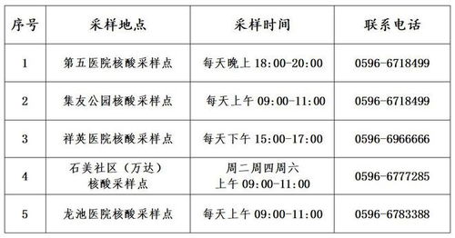 【多地核酸时间调整/核酸检测调整】 【多地核酸时间调整/核酸检测调整】