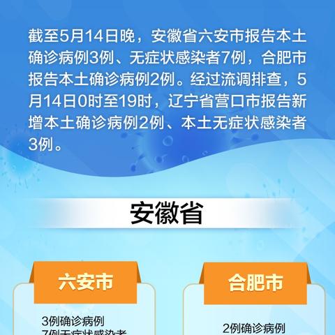 辽宁省新增3例本土确诊病例〃辽宁省新增3例本土确诊行程